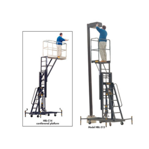 Lifts / Lifting Equipment Personnel